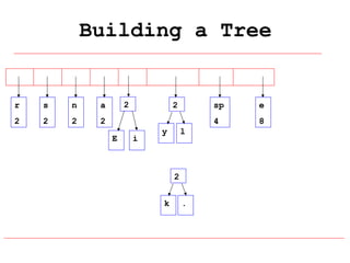 Building a Tree

r

s

n

2

2

2

2

a
2

i

y

sp
l

2
k

.

e

4
E

2

8

 