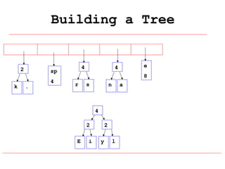 Building a Tree

2
k

4

sp
.

4

e

4

8
r

s

n

a

4
2
E

i

2
y

l

 