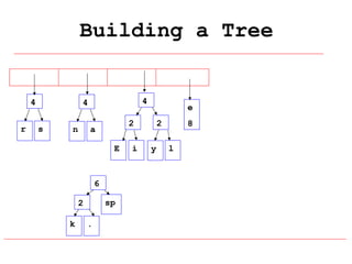 Building a Tree

4
r

4

4
s

n

2

a
E

6
sp

2
k

.

e

i

2
y

8
l

 