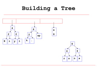 Building a Tree

4

6

2
E

i

2
y

2
l

k

e
sp

8

.
8
4

4
r

s

n

a

 
