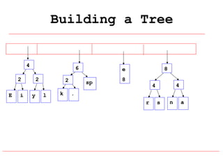 Building a Tree

4

6

2
E

i

2
y

2
l

k

8

e
sp

8

4

4

.
r

s

n

a

 