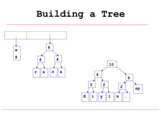 Building a Tree

8

e
8

4

4

10
r

s

n

a

4

6

2
E

i

2
y

2
l

k

sp
.

 
