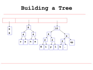 Building a Tree

8

e
8

10

r

4

4

4
s

n

6

2

a
E

i

2
y

2
l

k

sp
.

 