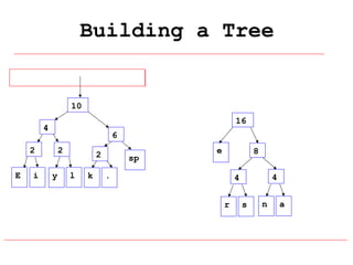 Building a Tree

10
16

4

6

2
E

i

2
y

2
l

k

sp

e

8

.

4

4
r

s

n

a

 