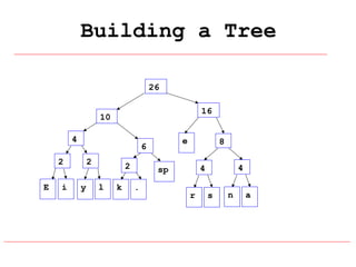 Building a Tree
26
16

10
4
2
E

i

e

6
2
y

2
l

k

8

.

4

4

sp
r

s

n

a

 