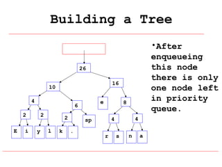 Building a Tree
•After
enqueueing
this node
there is only
one node left
in priority
queue.

26
16

10
4
2
E

i

e

6
2
y

2
l

k

8

.

4

4

sp
r

s

n

a

 