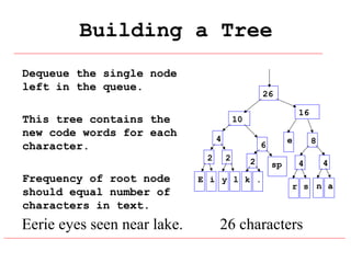 Building a Tree
Dequeue the single node
left in the queue.

26

This tree contains the
new code words for each
character.

4
2

Frequency of root node
should equal number of
characters in text.

Eerie eyes seen near lake.

16

10
e

6
2

2

E i y l k .

sp

8
4

4

r s n a

26 characters

 