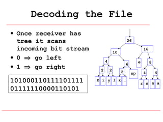 Decoding the File
• Once receiver has
tree it scans
incoming bit stream
• 0 ⇒ go left
• 1 ⇒ go right

101000110111101111
01111110000110101

26
16

10
4
2

e

6
2

2

E i y l k .

sp

8
4

4

r s n a

 