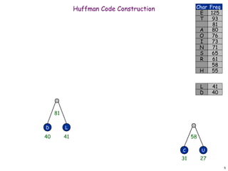 Huffman | PPT