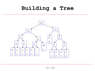 Building a Tree CS 102 E 1 i 1 sp 4 e 8 2 y 1 l 1 2 k 1 . 1 2 r 2 s 2 4 n 2 a 2 4 4 6 8 10 16 26 
