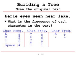 Building a Tree Scan the original text Eerie eyes seen near lake. What is the frequency of each character in the text? CS 102 Char Freq.  Char Freq.  Char Freq. E  1   y 1   k 1 e  8   s  2   . 1 r  2   n  2   i  1   a 2 space  4   l 1 