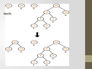 Huffman.Encodingpptx Variable length coding | PPTX