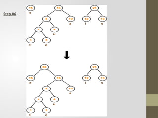 Huffman.Encodingpptx Variable length coding | PPTX