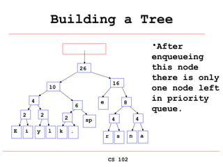 huffman Coding Presentation of Data Structures | PPT