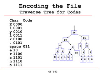 huffman Coding Presentation of Data Structures | PPT
