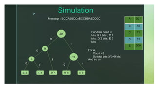 Huffman code with all the possible .pptx