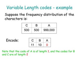 Huffman code presentation and their operation | PPT
