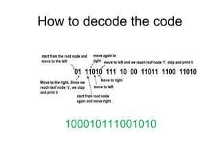 Huffman code presentation and their operation | PPT
