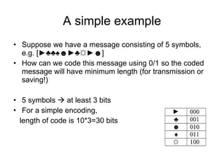 Huffman Coding | PPT
