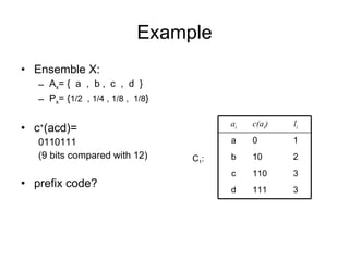 Huffman Coding | PPT