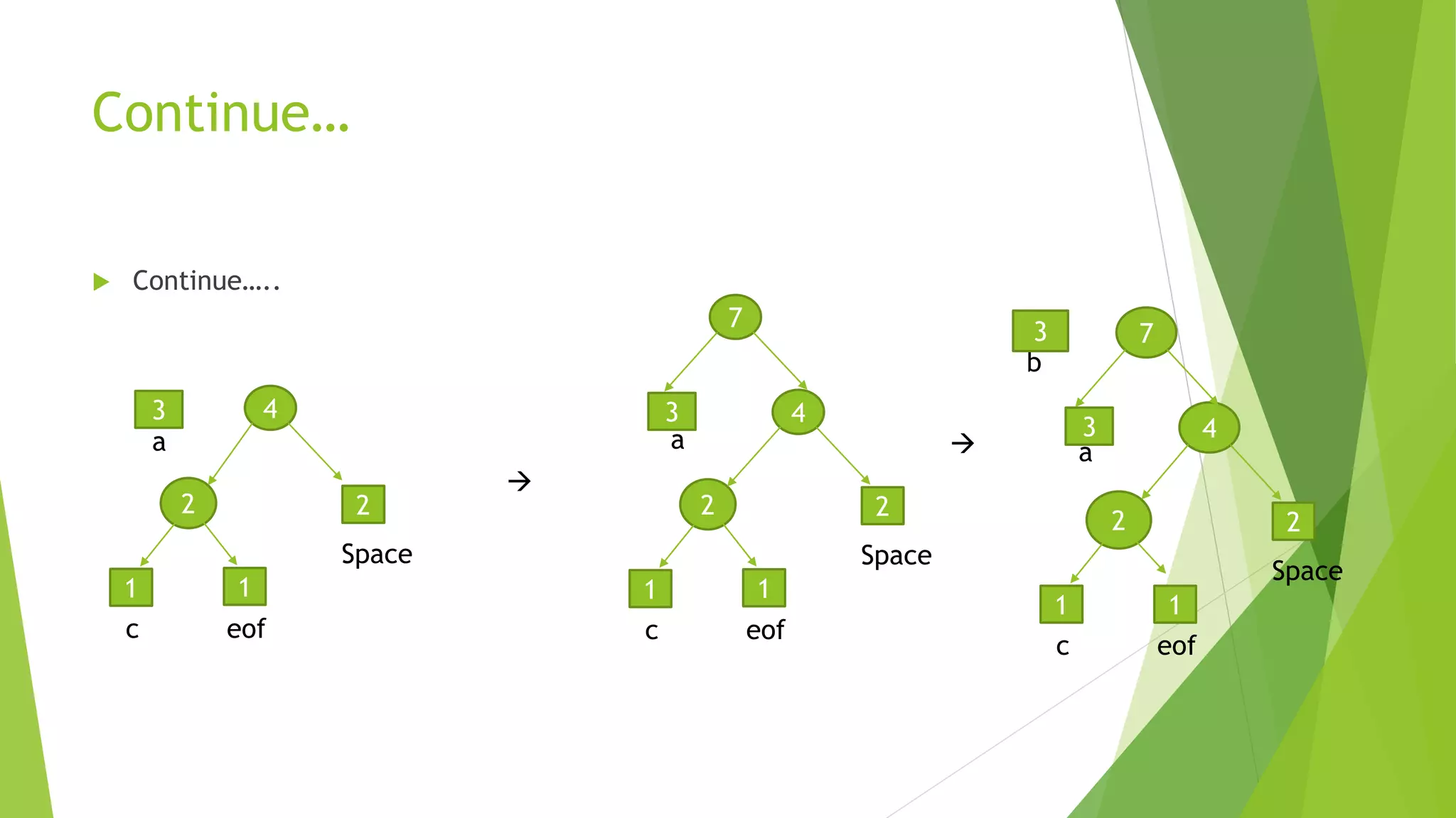 Huffman coding || Huffman Tree | PPT