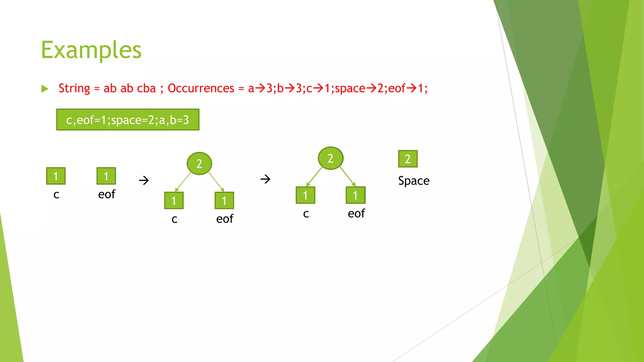Huffman coding || Huffman Tree | PPT