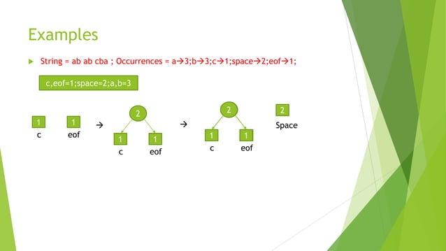 Huffman coding || Huffman Tree | PPTX