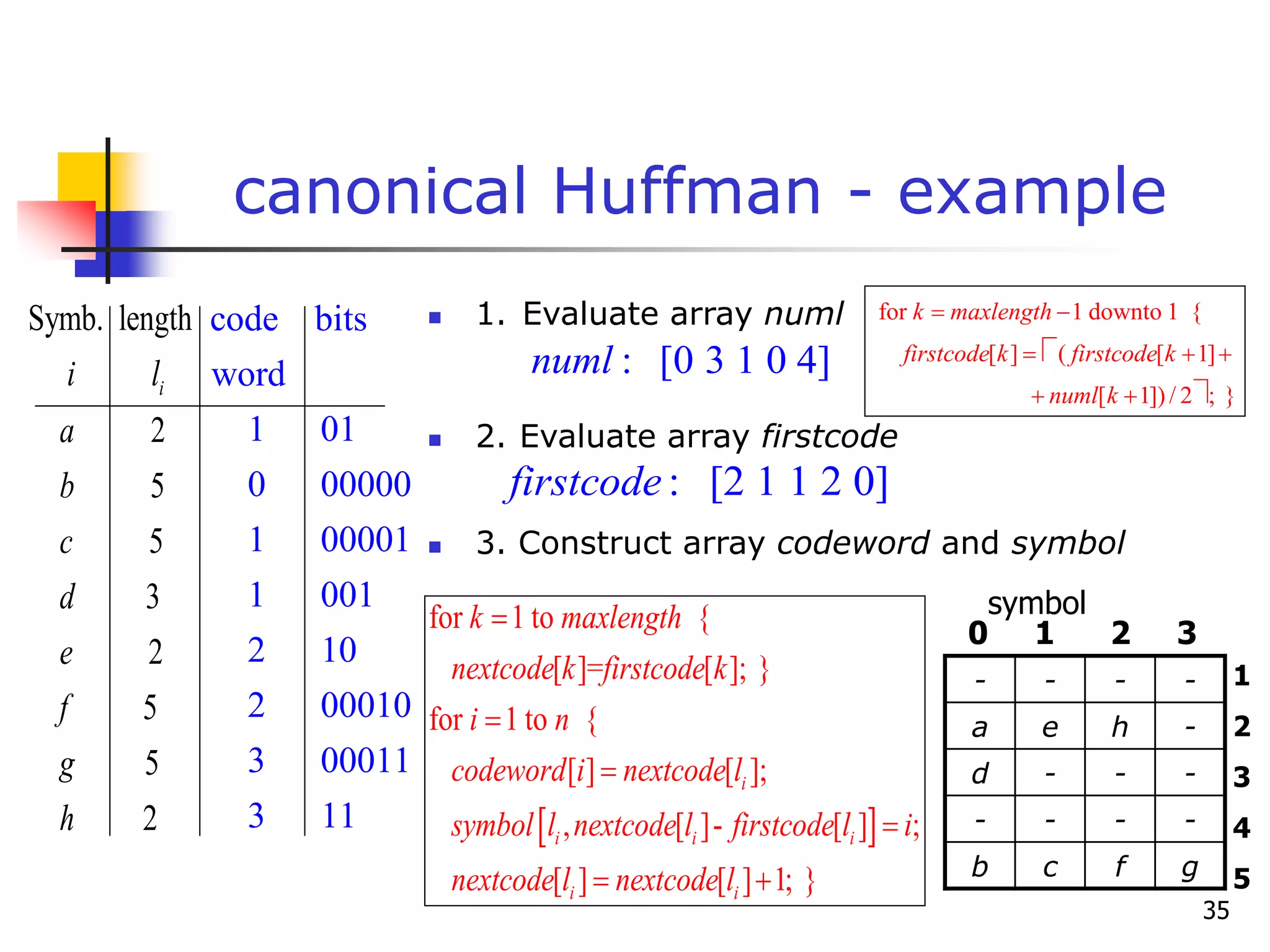 35
canonical Huffman - example
 1. Evaluate array numl
Symb. length
2
5
5
3
2
5
5
2
i
i l
a
b
c
d
e
f
g
h
: [0 3 1 0 4]
numl
 2. Evaluate array firstcode
: [2 1 1 2 0]
firstcode
 3. Construct array codeword and symbol
 
for 1 to {
[ ]= [ ]; }
for 1 to {
[ ] [ ];
, [ ]- [ ] ;
[ ] [ ] 1; }
i
i i i
i i
k maxlength
nextcode k firstcode k
i n
codeword i nextcode l
symbol l nextcode l firstcode l i
nextcode l nextcode l




 
- - - -
a e h -
d - - -
- - - -
b c f g
symbol
0 1 2 3
1
2
3
4
5
code bits
word
1 01
0 00000
1 00001
1 001
2 10
2 00010
3 00011
3 11
for 1 downto 1 {
[ ] ( [ 1]
[ 1]) / 2 ; }
k maxlength
firstcode k firstcode k
numl k
 
  
 
 