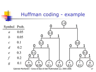 Huffman coding.ppt
