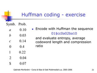 Huffman coding.ppt