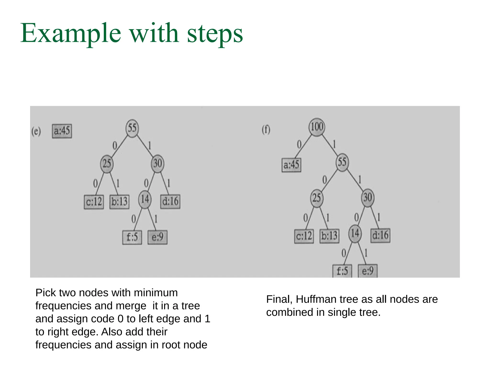 Example with steps
Pick two nodes with minimum
frequencies and merge it in a tree
and assign code 0 to left edge and 1
to right edge. Also add their
frequencies and assign in root node
Final, Huffman tree as all nodes are
combined in single tree.
 