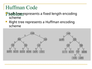 huffman coding _ | PPTX