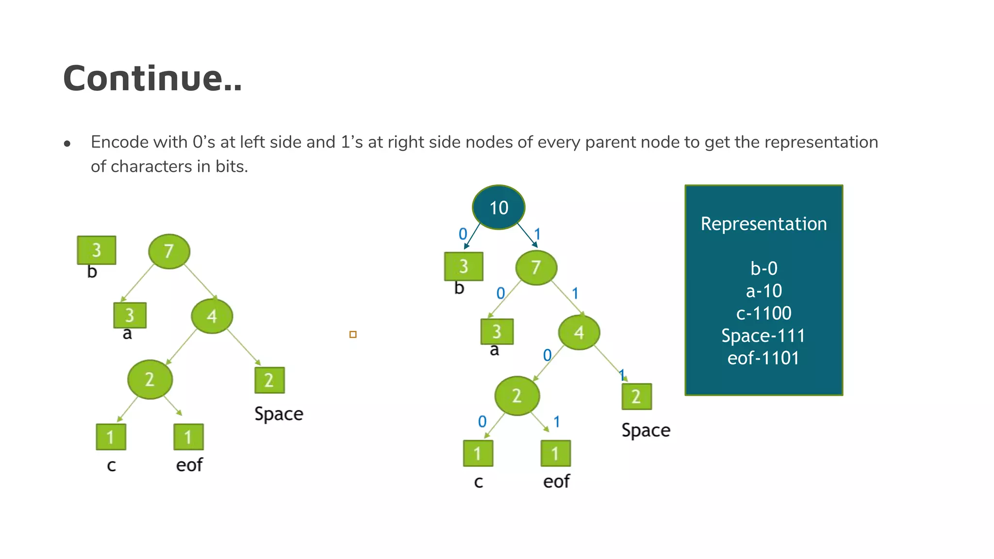 Huffman coding || Huffman Tree | PPT