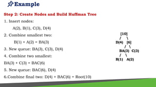 Huffman Encoding Algorithm - Concepts and Example | PPT