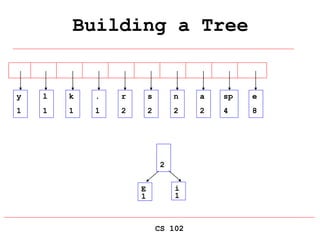 CS 102
Building a Tree
E
1
i
1
y
1
l
1
k
1
.
1
r
2
s
2
n
2
a
2
sp
4
e
8
2
 