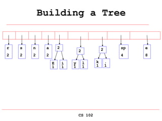CS 102
Building a Tree
E
1
i
1
r
2
s
2
n
2
a
2
sp
4
e
8
2
y
1
l
1
2
k
1
.
1
2
 