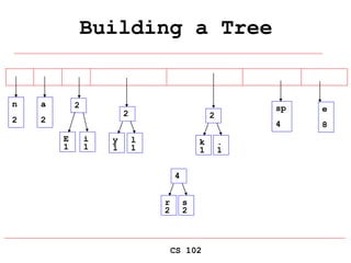 CS 102
Building a Tree
E
1
i
1
n
2
a
2
sp
4
e
8
2
y
1
l
1
2
k
1
.
1
2
r
2
s
2
4
 