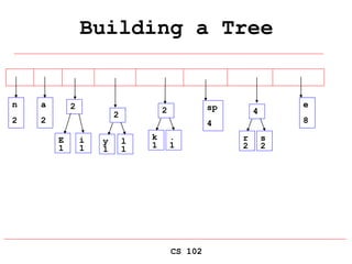 CS 102
Building a Tree
E
1
i
1
n
2
a
2
sp
4
e
8
2
y
1
l
1
2
k
1
.
1
2
r
2
s
2
4
 