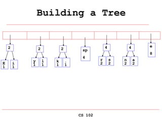 CS 102
Building a Tree
E
1
i
1
sp
4
e
8
2
y
1
l
1
2
k
1
.
1
2
r
2
s
2
4
n
2
a
2
4
 