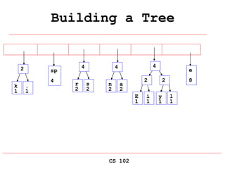 CS 102
Building a Tree
E
1
i
1
sp
4
e
8
2
y
1
l
1
2
k
1
.
1
2
r
2
s
2
4
n
2
a
2
4 4
 