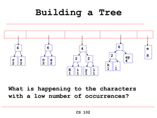 CS 102
Building a Tree
E
1
i
1
sp
4
e
8
2
y
1
l
1
2
k
1
.
1
2
r
2
s
2
4
n
2
a
2
4 4 6
What is happening to the characters
with a low number of occurrences?
 