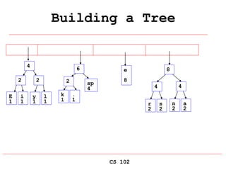CS 102
Building a Tree
E
1
i
1
sp
4
e
8
2
y
1
l
1
2
k
1
.
1
2
r
2
s
2
4
n
2
a
2
4
4
6 8
 