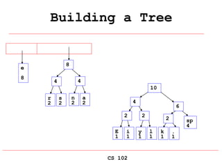 CS 102
Building a Tree
E
1
i
1
sp
4
e
8
2
y
1
l
1
2
k
1
.
1
2
r
2
s
2
4
n
2
a
2
4
4
6
8
10
 