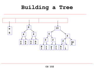 CS 102
Building a Tree
E
1
i
1
sp
4
e
8
2
y
1
l
1
2
k
1
.
1
2
r
2
s
2
4
n
2
a
2
4 4
6
8 10
 
