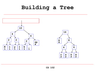 CS 102
Building a Tree
E
1
i
1
sp
4
e
8
2
y
1
l
1
2
k
1
.
1
2
r
2
s
2
4
n
2
a
2
4
4
6
8
10
16
 