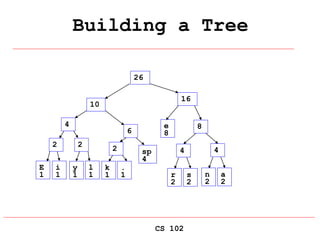 CS 102
Building a Tree
E
1
i
1
sp
4
e
8
2
y
1
l
1
2
k
1
.
1
2
r
2
s
2
4
n
2
a
2
4
4
6
8
10
16
26
 