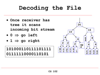 CS 102
Decoding the File
 Once receiver has
tree it scans
incoming bit stream
 0  go left
 1  go right
E
1
i
1
sp
4
e
8
2
y
1
l
1
2
k
1
.
1
2
r
2
s
2
4
n
2
a
2
4
4
6 8
10
16
26
101000110111101111
01111110000110101
 