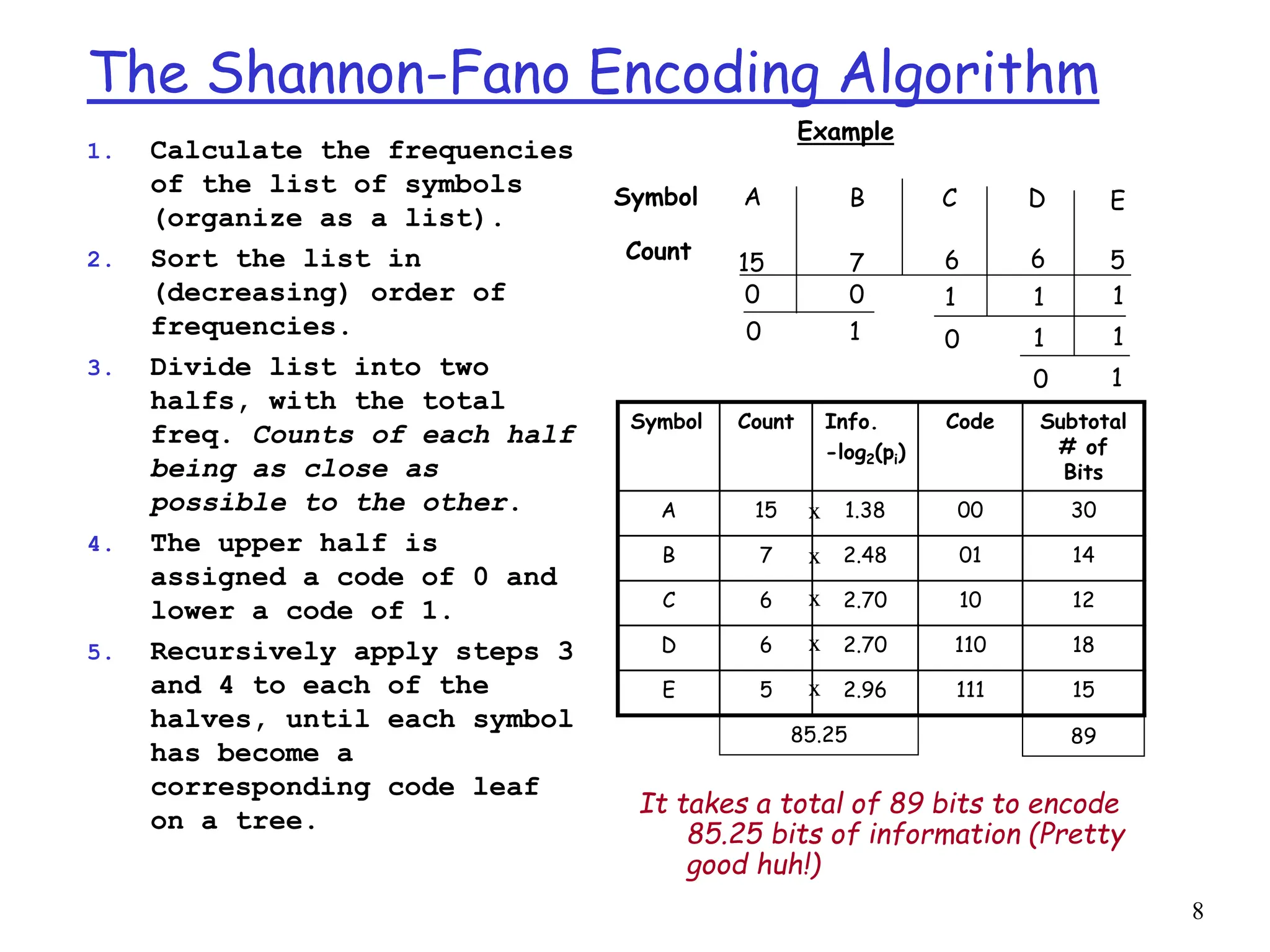 Huffman&Shannon-multimedia algorithms.ppt