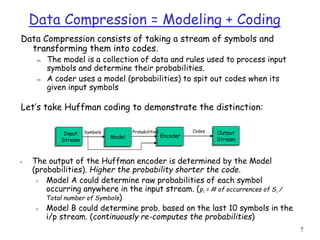 Huffman&Shannon-multimedia algorithms.ppt