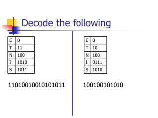 Huffmancoding.ppt